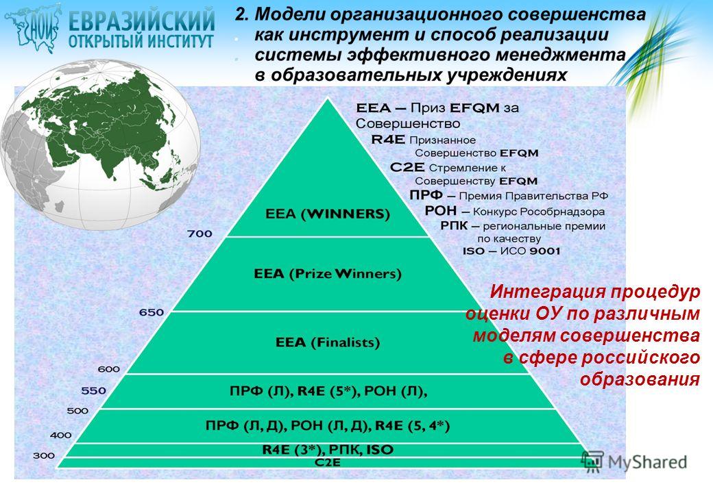 Интеграция процедур оценки ОУ по различным моделям совершенства в сфере российского образования