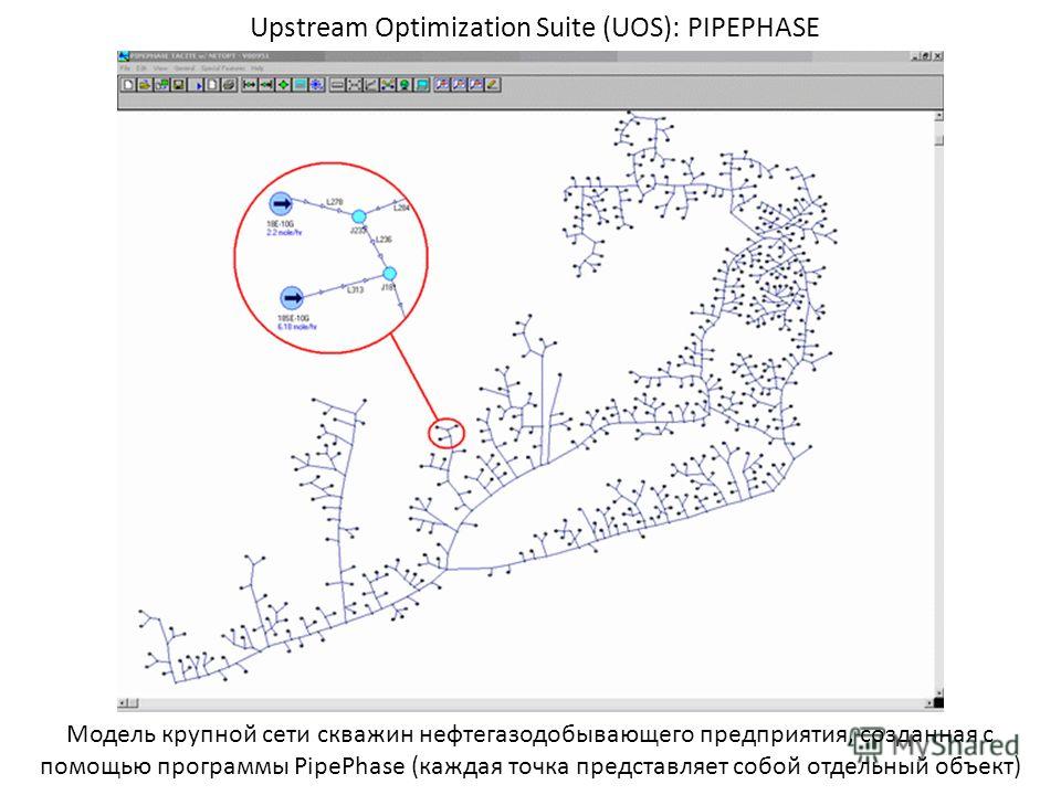 Upstream Optimization Suite (UOS): PIPEPHASE Модель крупной сети скважин нефтегазодобывающего предприятия, созданная с помощью программы PipePhase (каждая точка представляет собой отдельный объект)