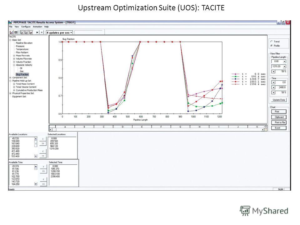 Upstream Optimization Suite (UOS): TACITE