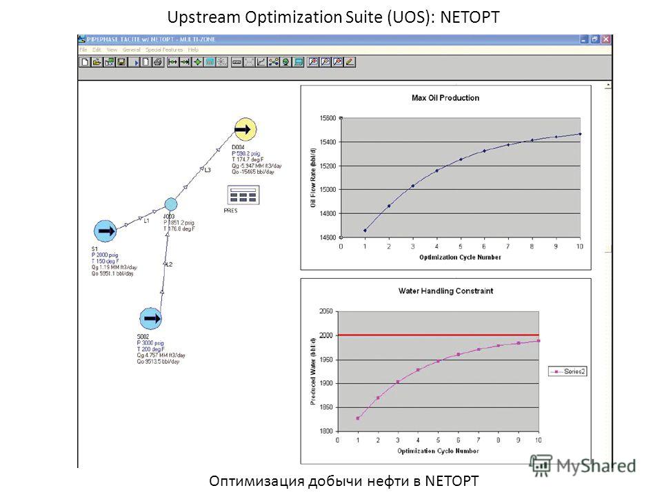 Upstream Optimization Suite (UOS): NETOPT Оптимизация добычи нефти в NETOPT
