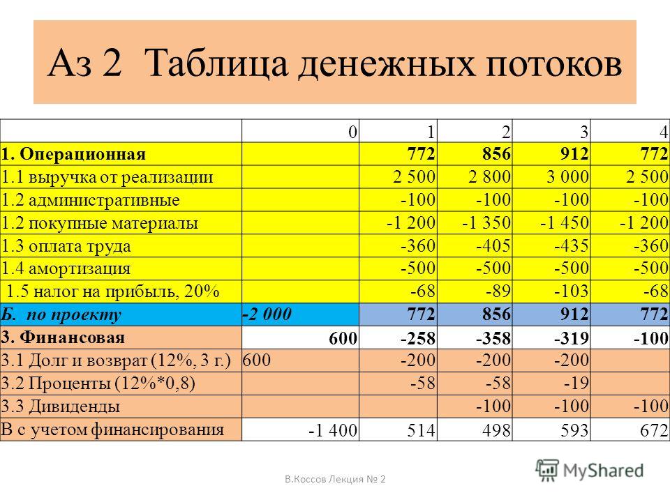 Шлюх Поток В Барнауле