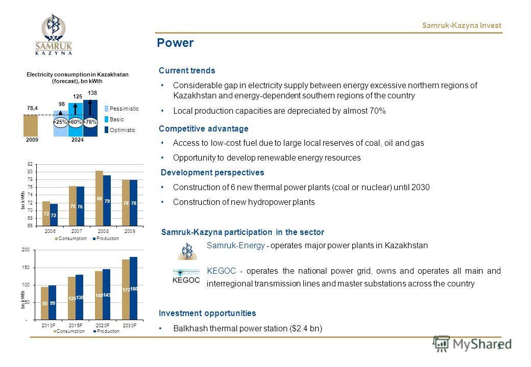 Samruk-Kazyna Invest 5 Power Current trends Considerable gap in electricity supply between energy excessive northern regions of Kazakhstan and energy-dependent southern regions of the country Local production capacities are depreciated by almost 70% 