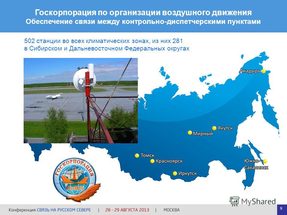 Госкорпорация по организации воздушного движения Обеспечение связи между контрольно-диспетчерскими пунктами 502 станции во всех климатических зонах, из них 281 в Сибирском и Дальневосточном Федеральных округах 9