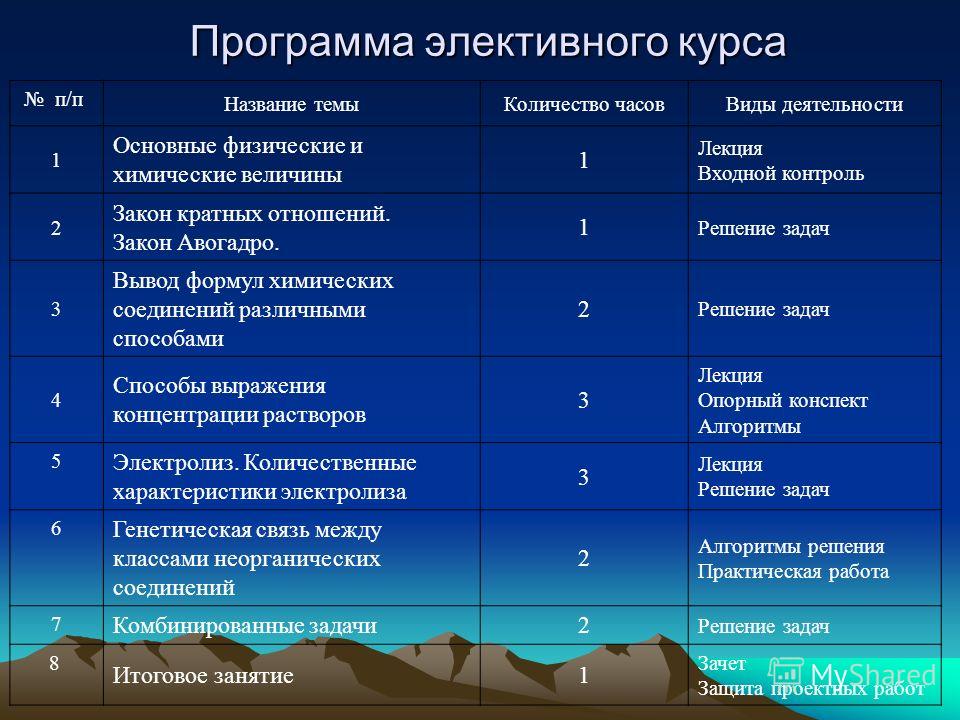 Скачать программу для решения задач по химии