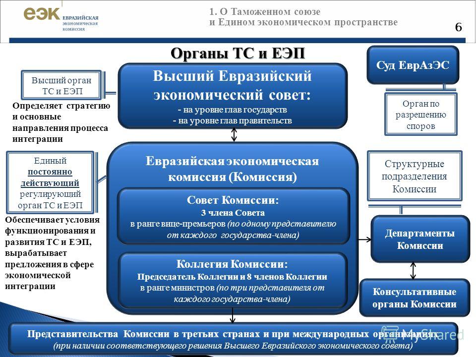 Визитки семьи для конкурса "Семья года" Аристотель - цитаты, высказывания, афоризмы