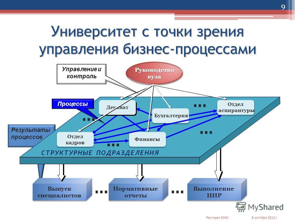 С точки зрения управления проектами ресурсы бывают следующих типов - Basanova.ru