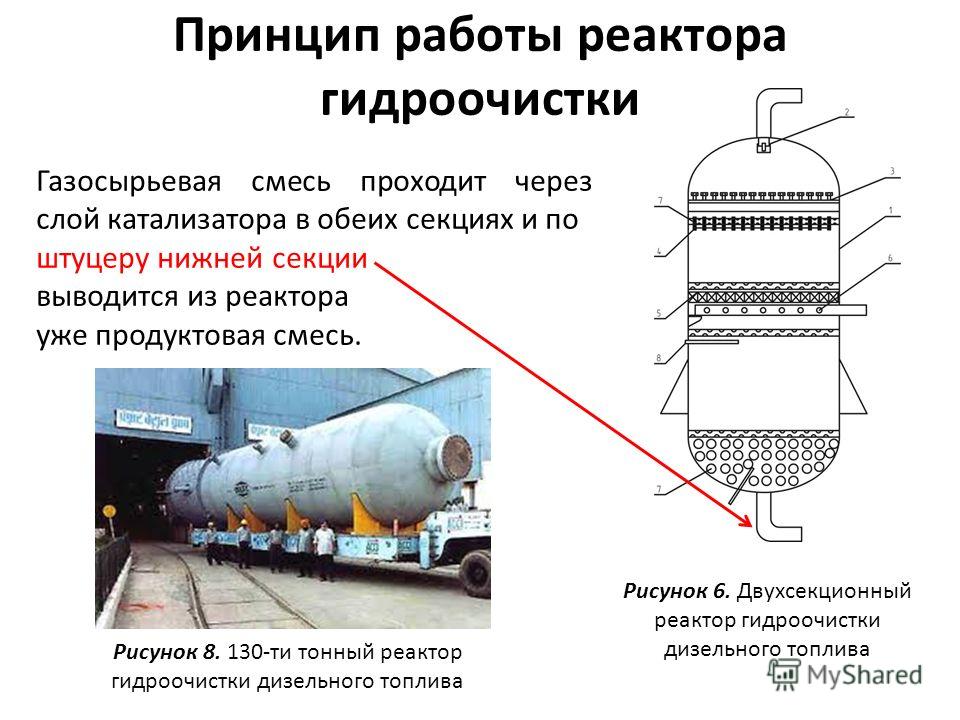Рисунок реактора Рисунок реактора
