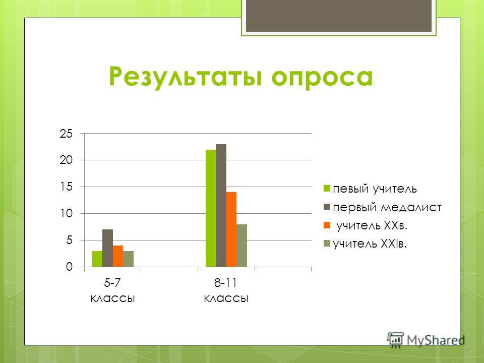 Конкурс исследовательских работы учащихся Конкурс исследовательских работы учащихся