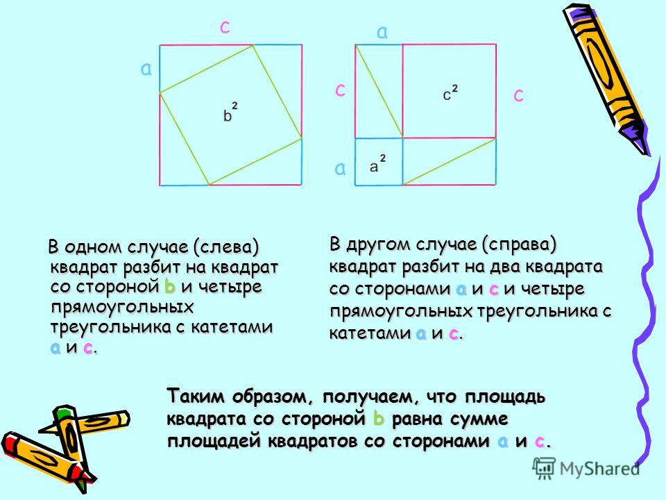 В одном случае (слева) квадрат разбит на квадрат со стороной b и четыре прямоугольных треугольника с катетами a и c. a c a c В другом случае (справа) квадрат разбит на два квадрата со сторонами a и c и четыре прямоугольных треугольника с катетами a и