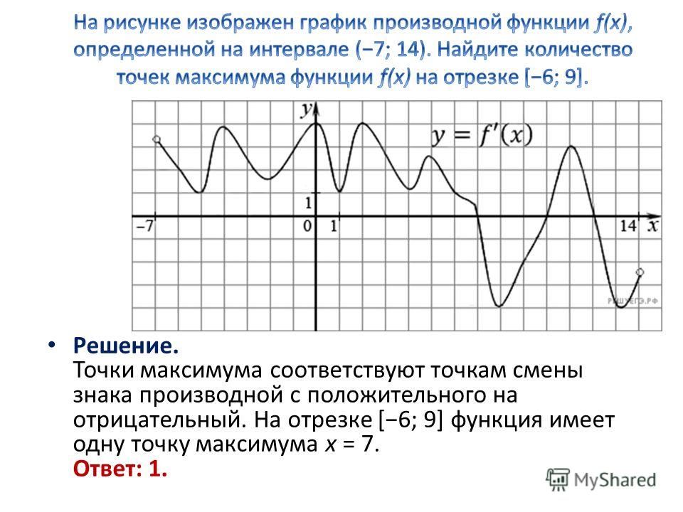 На рисунке изображен график значений атмосферного давления в некотором городе за