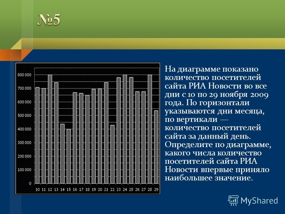Новости интернета за сегодня в россии и