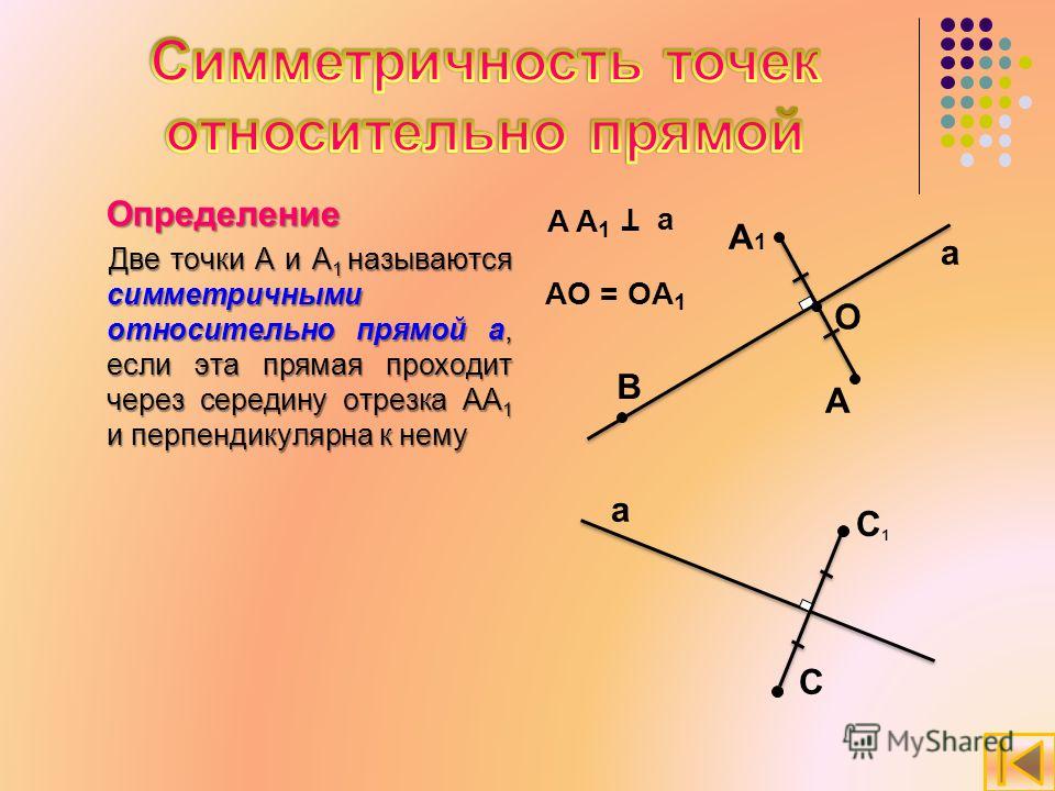 Геометрический подход к симметрии Симметрия – это правильность формы и определенный порядок.
