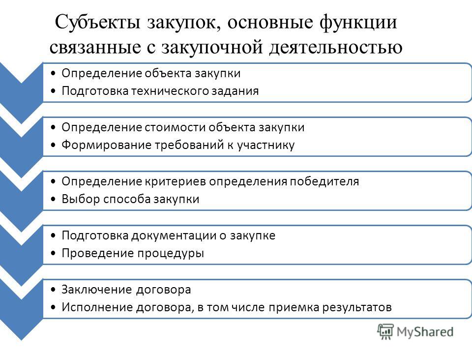 Договор социального найма как сделать Договор социального найма как сделать