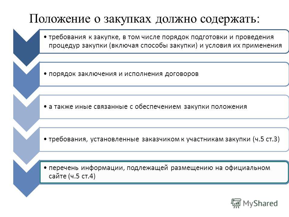 Бюджетное учреждение участник конкурса требования Бюджетное учреждение участник конкурса требования