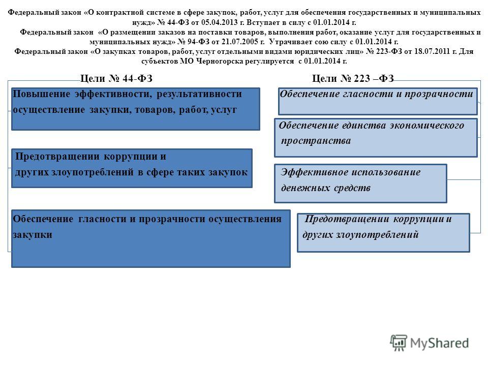 Аукционная документация по 223 фз шаблон пример образец - Basanova.ru