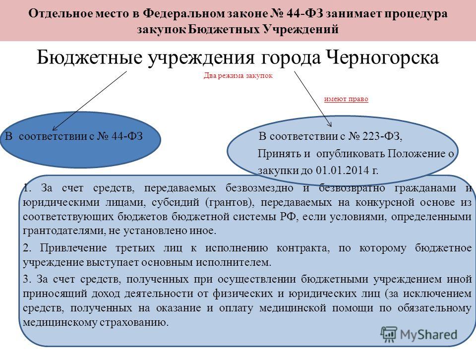 Доклад по закупкам 44 фз 4157