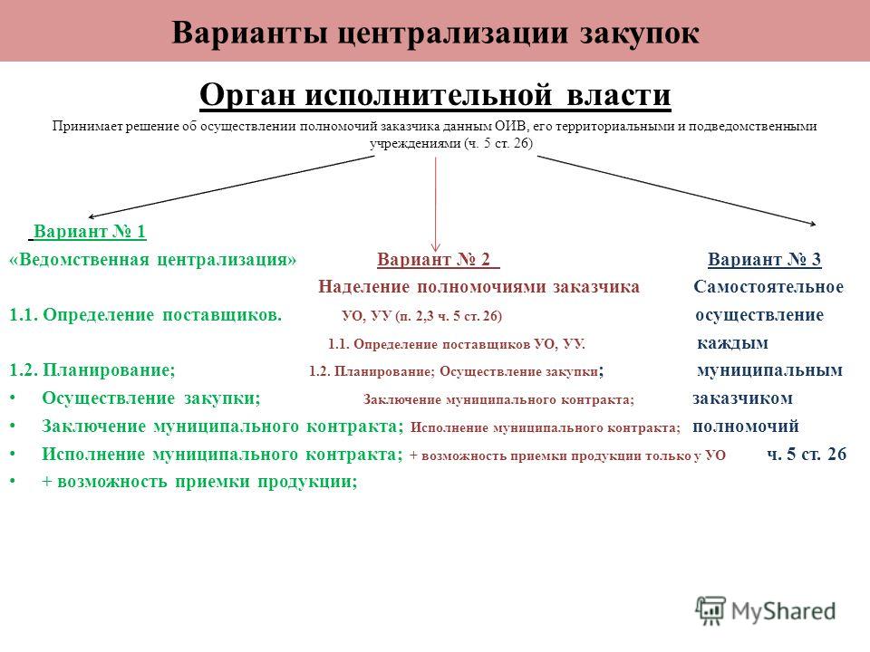 Самостоятельные закупки это Самостоятельные закупки это