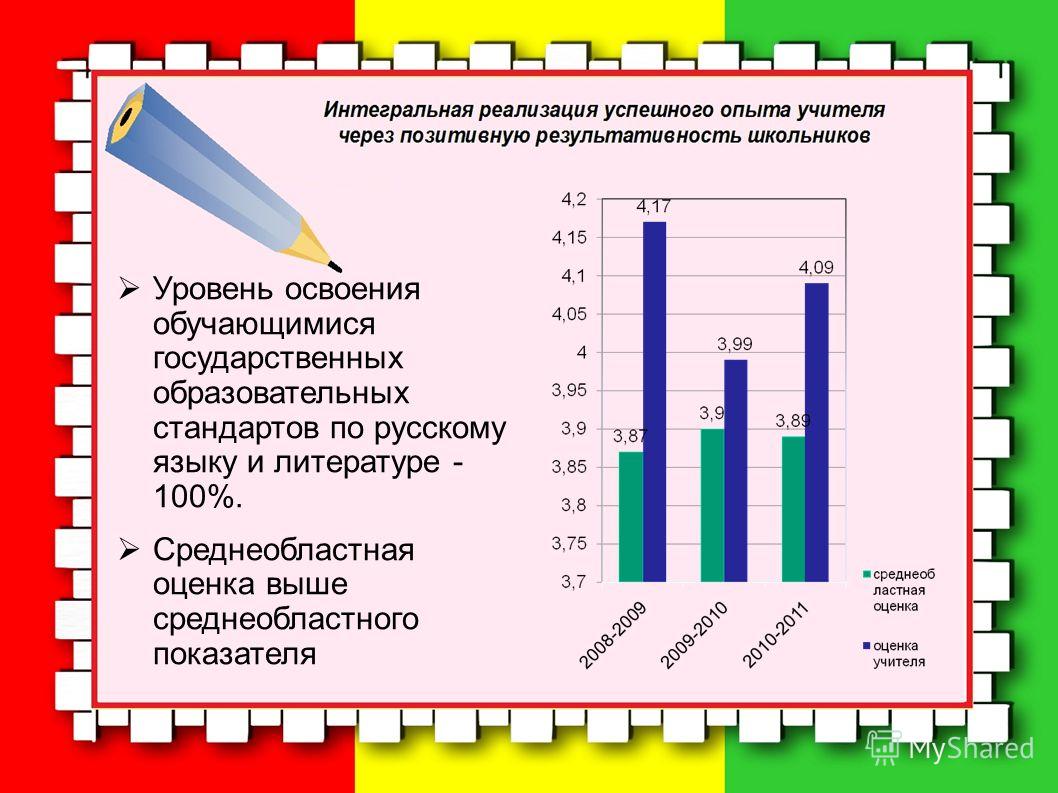 Уровень освоения обучающимися государственных образовательных стандартов по русскому языку и литературе - 100%. Среднеобластная оценка выше среднеобластного показателя