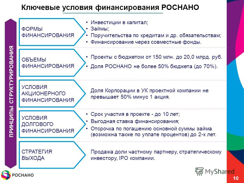 Презентация на тему: "Облигационный займ - как перспективный источник финансиров