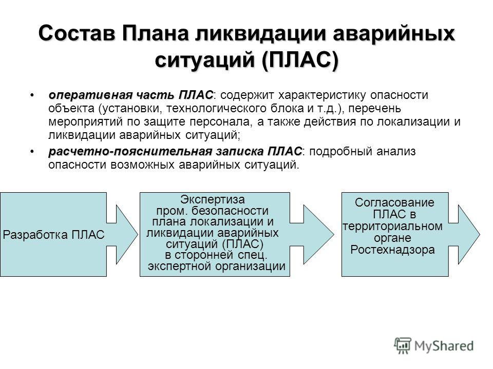 Образец Плана По Локализации Аварии На Опасном Объекте