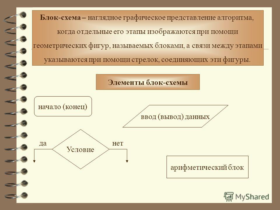 Блок схема это графическое представление Блок схема это графическое представление