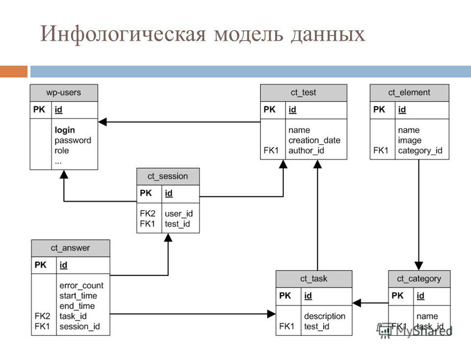 Презентация на тему: "1 ГОУ ВПО Уральский государственный технический университе