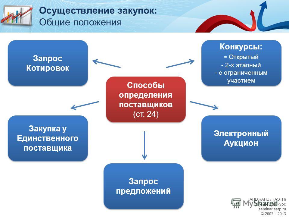 Аффилированные лица участвуют в госзакупках: есть ли место конкуренции Национальный правовой Интернет-портал Республики Беларусь