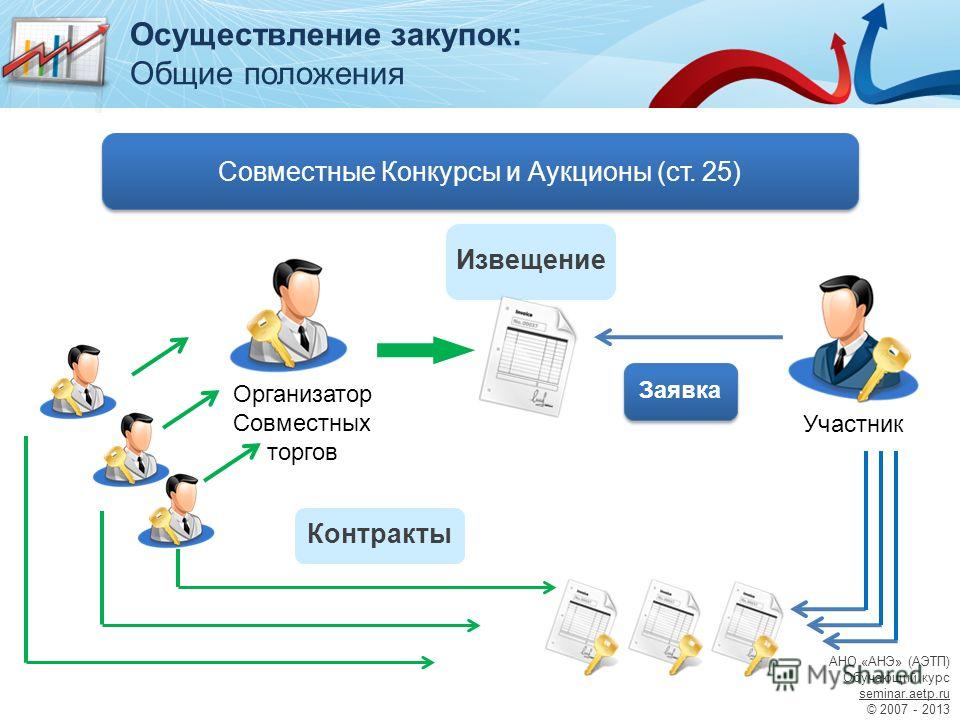 Аукцион конкурс общее Аукцион конкурс общее