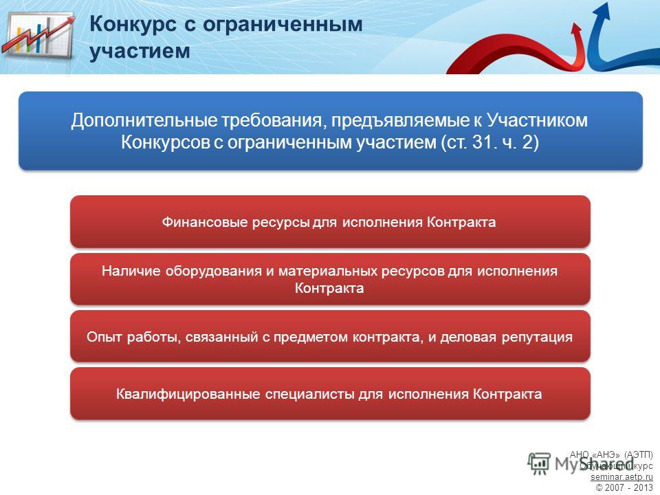 Кто проводил конкурс с ограниченным участием Кто проводил конкурс с ограниченным участием
