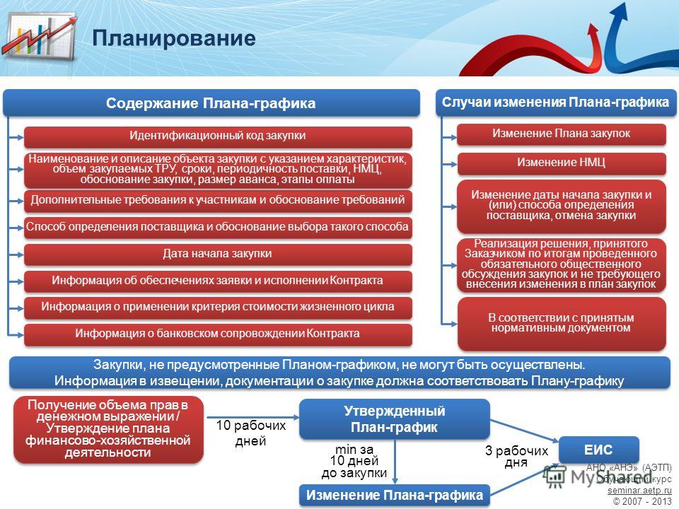 Чем план закупок отличается от плана-графика закупок 2018 Чем план закупок отличается от плана-графика закупок 2018