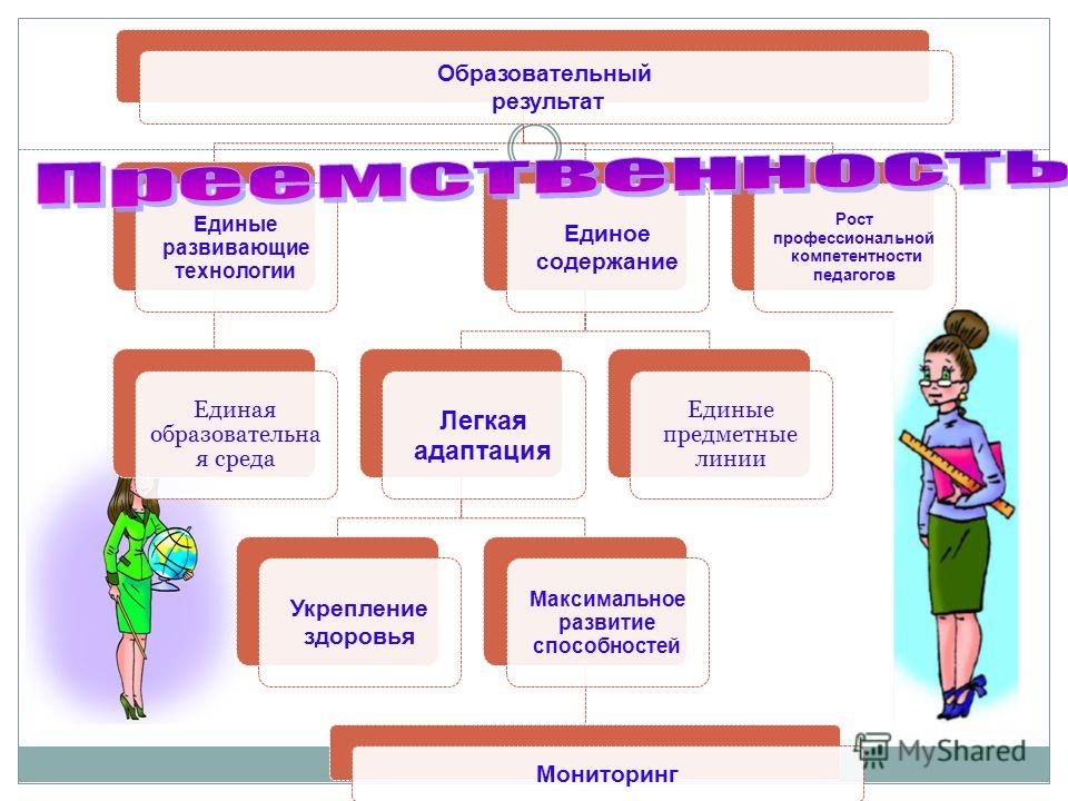 Проект по повышению качества образования