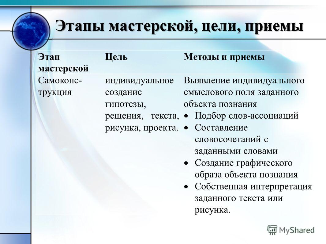 Индивидуальное создание гипотезы решения текста рисунка проекта