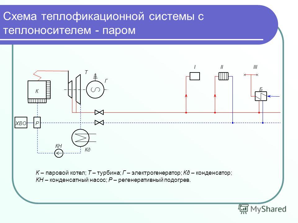 Купити схему для вишивання бісером Купити схему для вишивання бісером