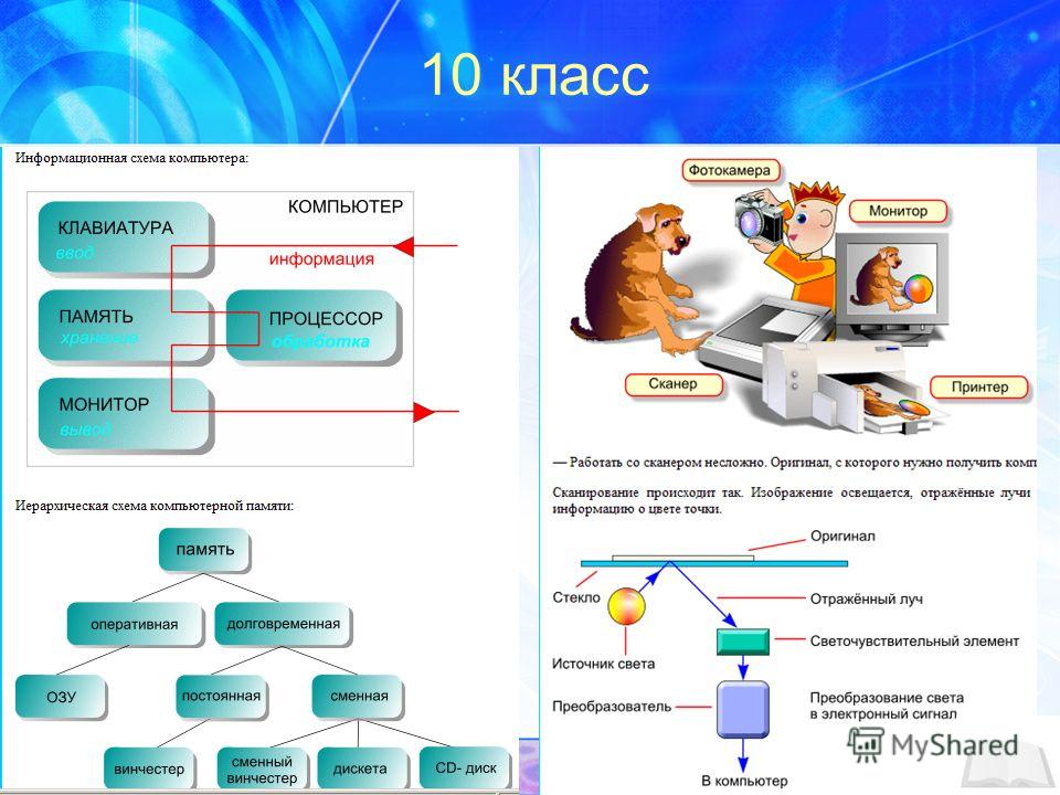 Рисуем на компьютере. 6 класс Рисуем на компьютере. 6 класс