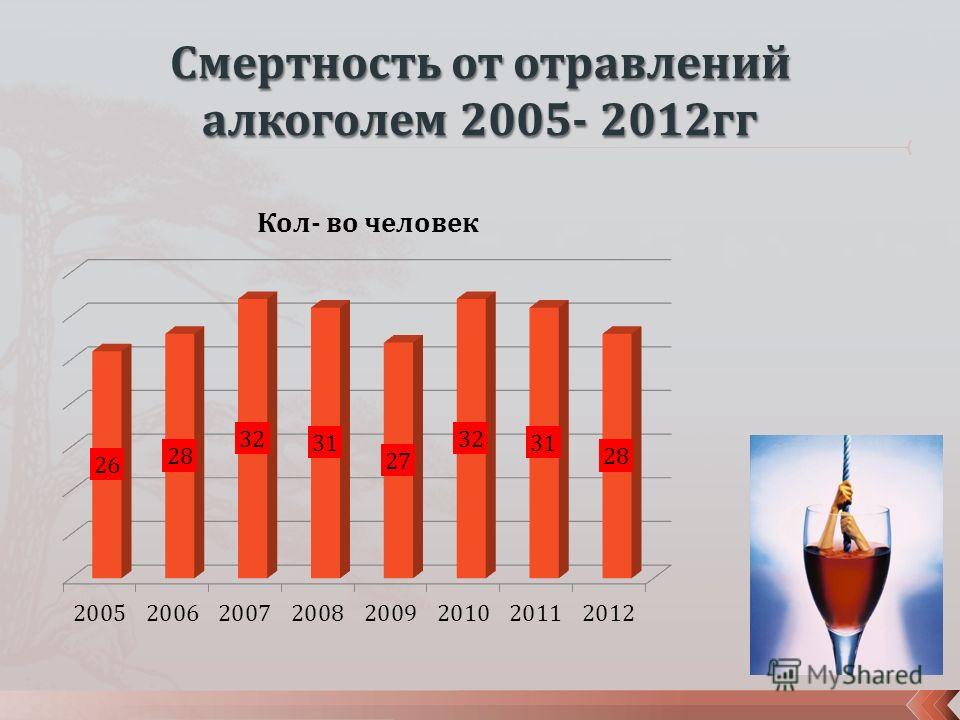 Отделения городской больницы 6 пензы