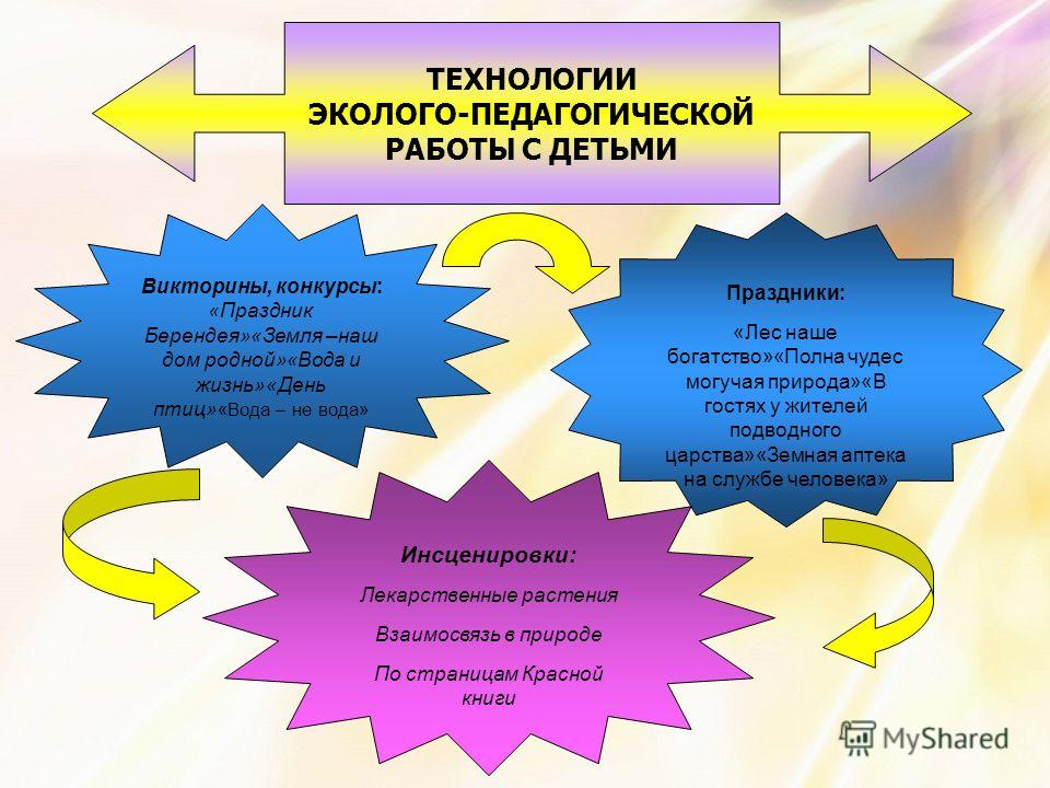 Конкурсы у берендея Конкурсы у берендея