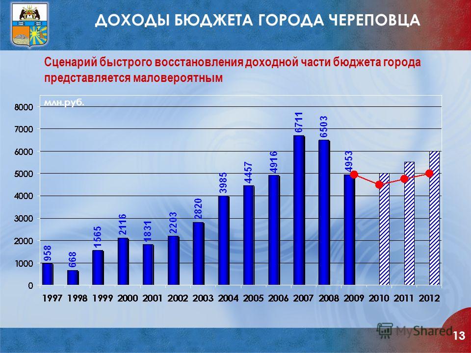 Корпоративные праздники и мероприятия КОРПОРАТИВУС История праздника День Семьи Любви и Верности