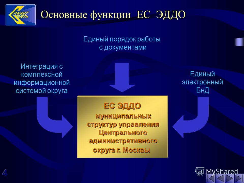 Общемосковский Классификатор Улиц Москвы скачать
