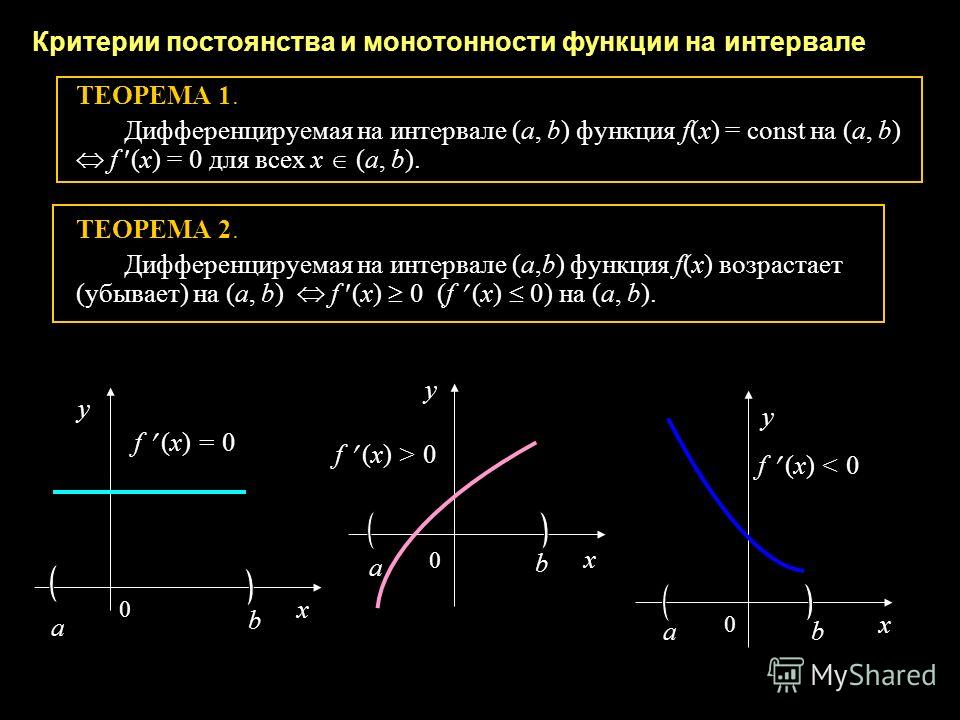 Презентация на тему: "Виноградова Татьяна Игоревна. учитель математики школа 26
