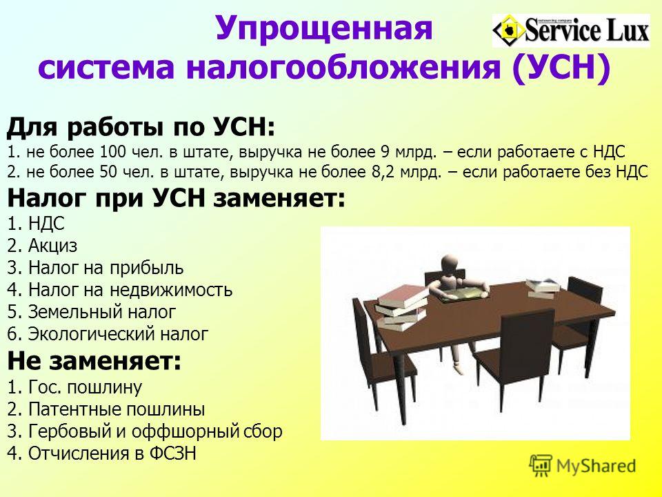 Пошаговое закрытие ип для усн Пошаговое закрытие ип для усн