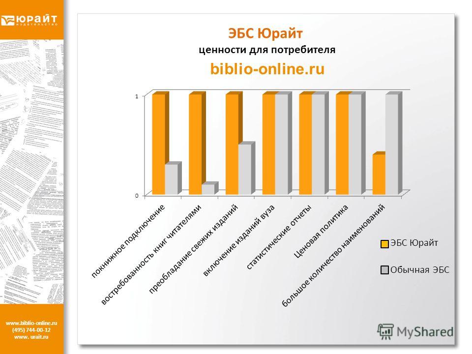 ЭБС Юрайт ценности для потребителя biblio-online.ru www.biblio-online.ru (495) 744-00-12 www. urait.ru