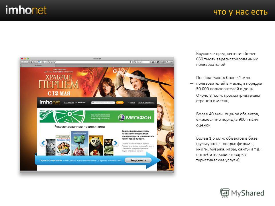 Пользовательский портал www.imhonet.ru сегодня это: Вкусовые предпочтения более 620 тысяч зарегистрированных пользователей Посещаемость более 1 млн. пользователей в месяц и порядка 50 000 пользователей в день Около 6 млн. просматриваемых страниц в ме
