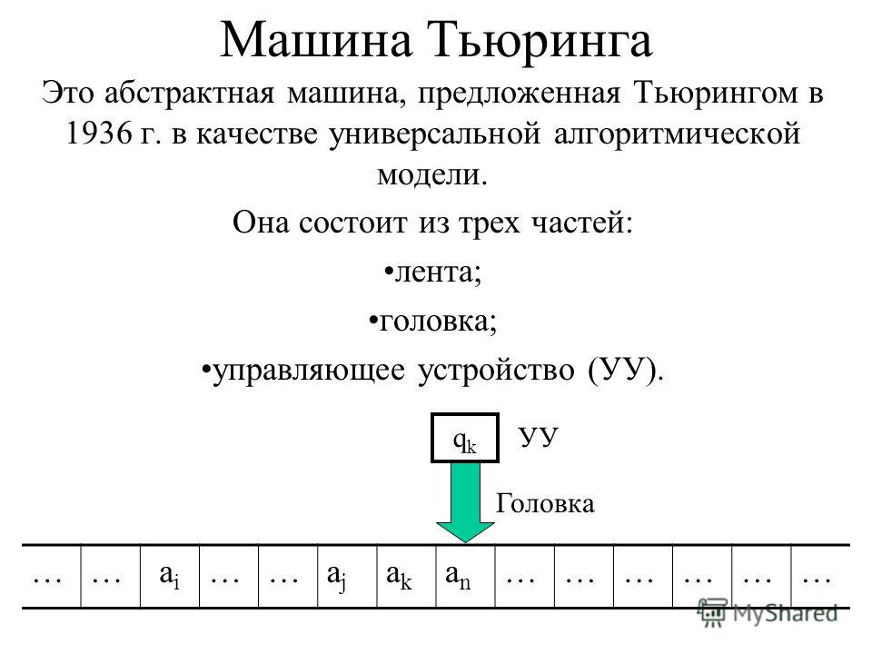 Как сделать машину тьюринга Как сделать машину тьюринга