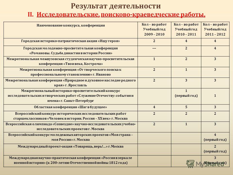 Поздравления племяннику на свадьбу от тети своими словами Поздравления племяннику на свадьбу от тети своими словами