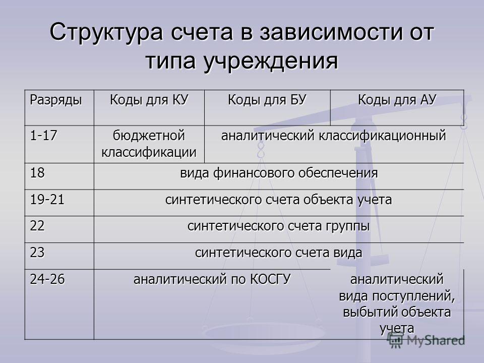 Расшифровка 01 Счета