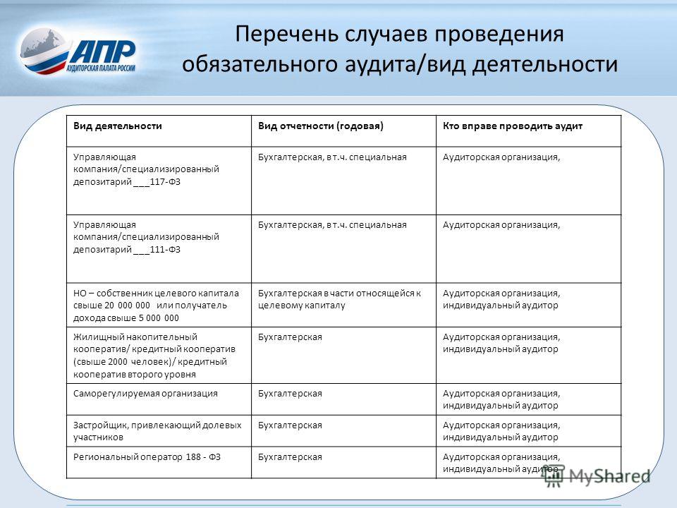 ОКВЭД - 2017 Молочные зубы у чихуахуа: смена, когда выпадают