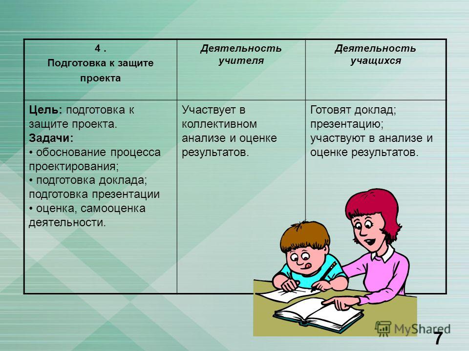 Каков порядок подготовки презентации и защиты проекта