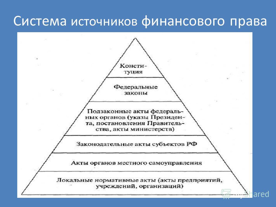 Курсовая Работа На Тему Источники Финансового Права