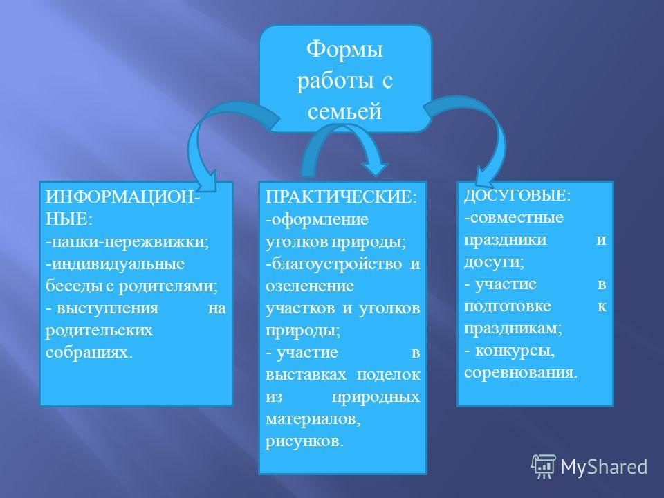 Конкурсы поделок с родителями Конкурсы поделок с родителями