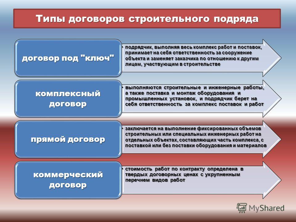 К чему снится Президент во сне по 90 сонникам! Если Игры и конкурсы для. - m